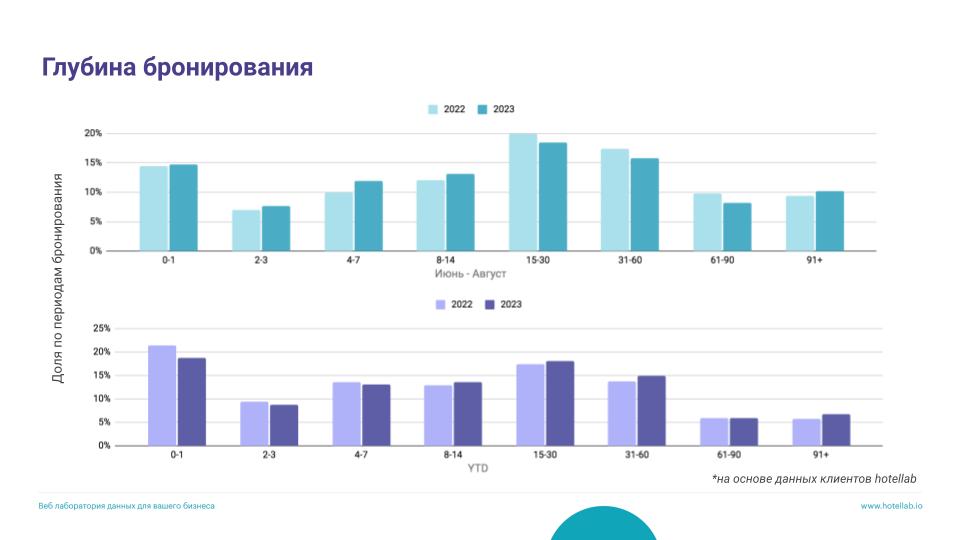 Показатели глубины