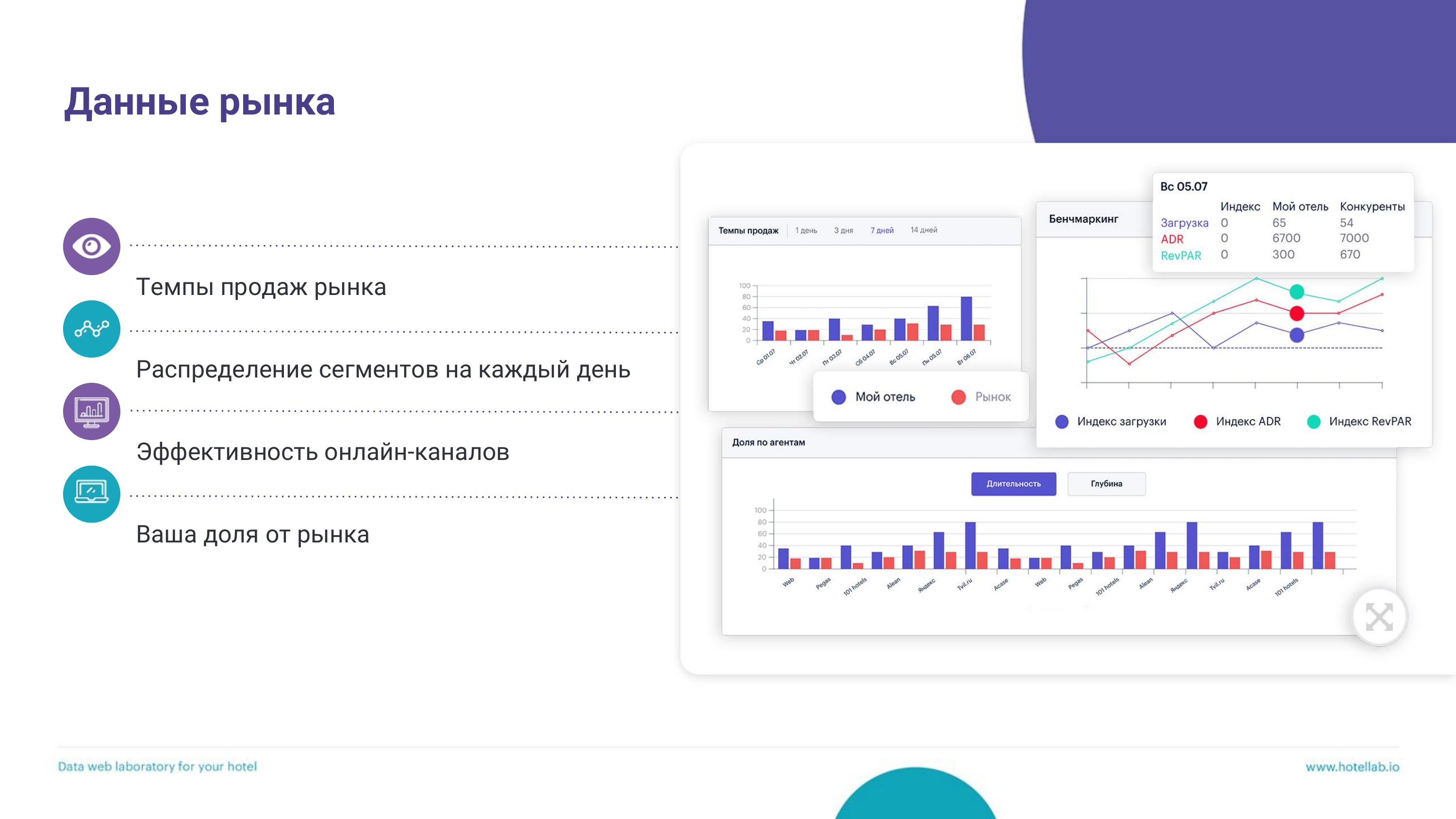 Hotellab | Revenue Manager – ключевое звено продаж и маркетинга