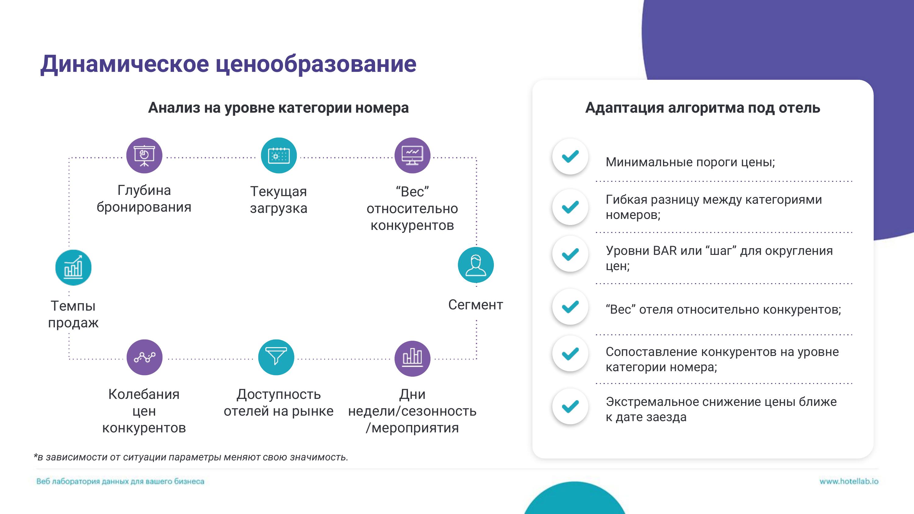 Hotellab | Revenue Manager – ключевое звено продаж и маркетинга