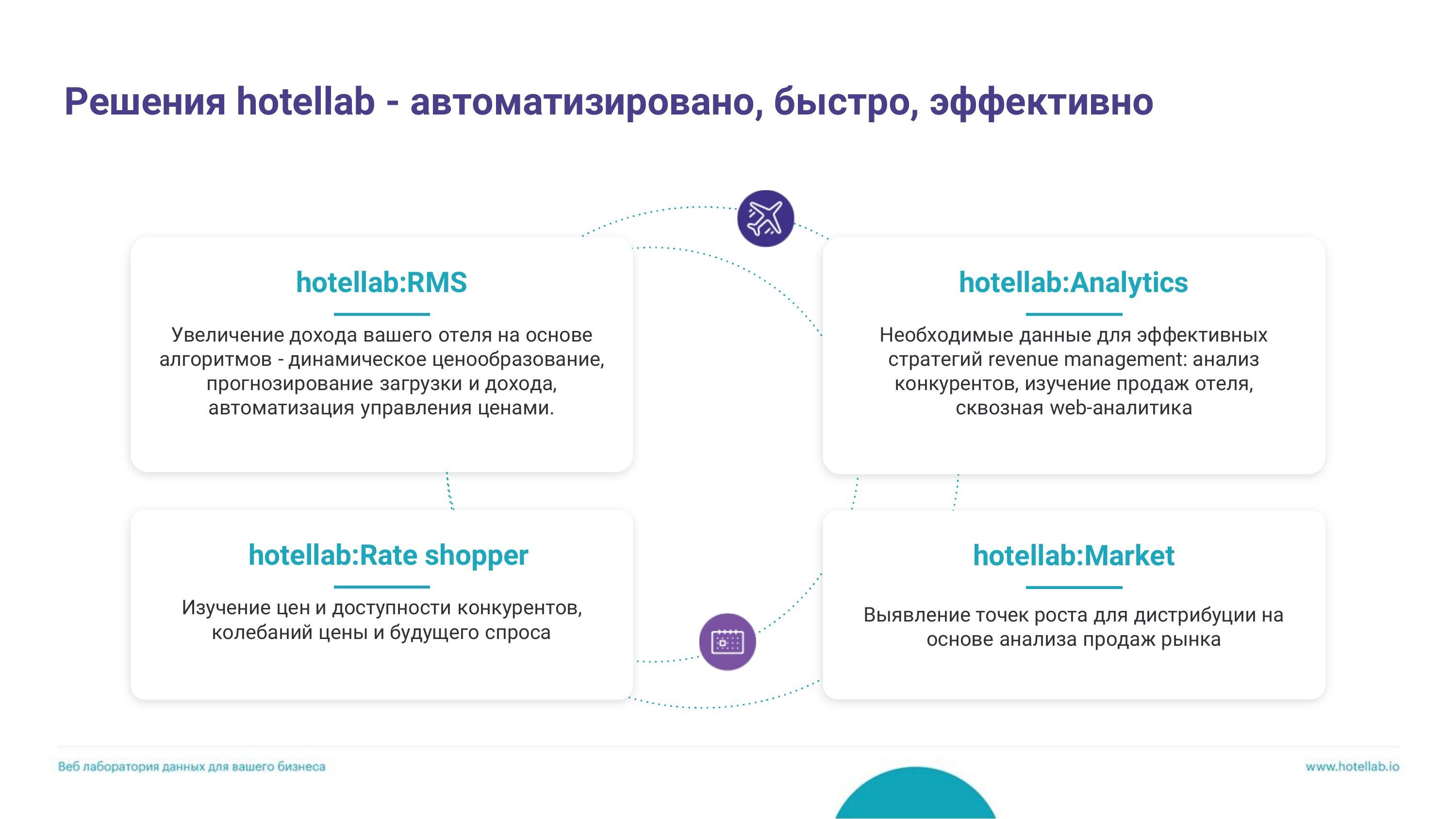 Hotellab | Revenue Manager – ключевое звено продаж и маркетинга