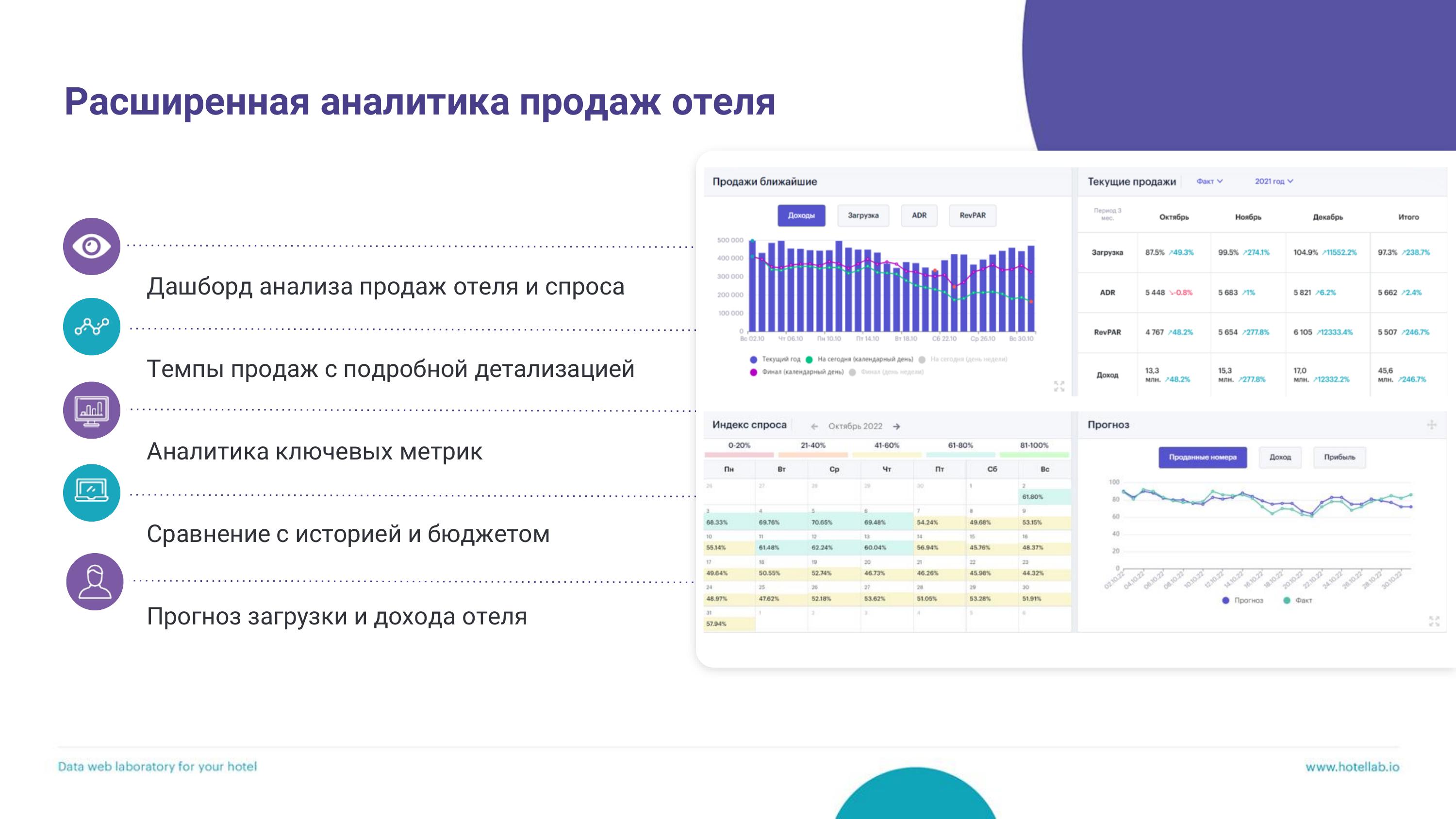 Hotellab | Revenue Manager – ключевое звено продаж и маркетинга